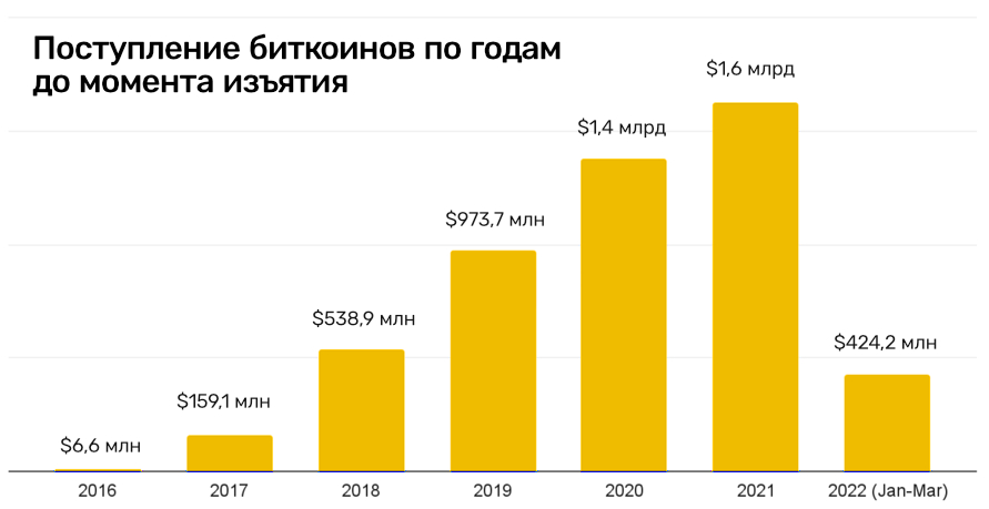 Кракен сайт в тор браузере ссылка